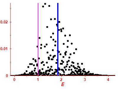 Strength function